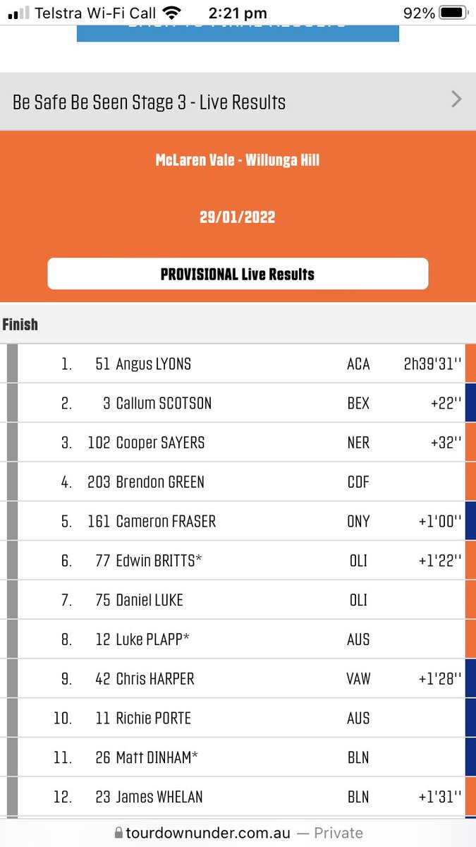 We are beyond excited to see our club mate Edwin Britts finish 6th on Willunga Hill. He got in the early break and it stayed away.