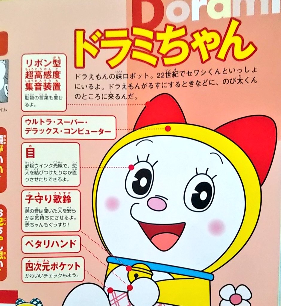 ドラとドラミ様確認用 Alqudsplastic Com