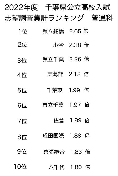 帝京大学系属帝京高等学校 高校受験情報サイト スクルポ