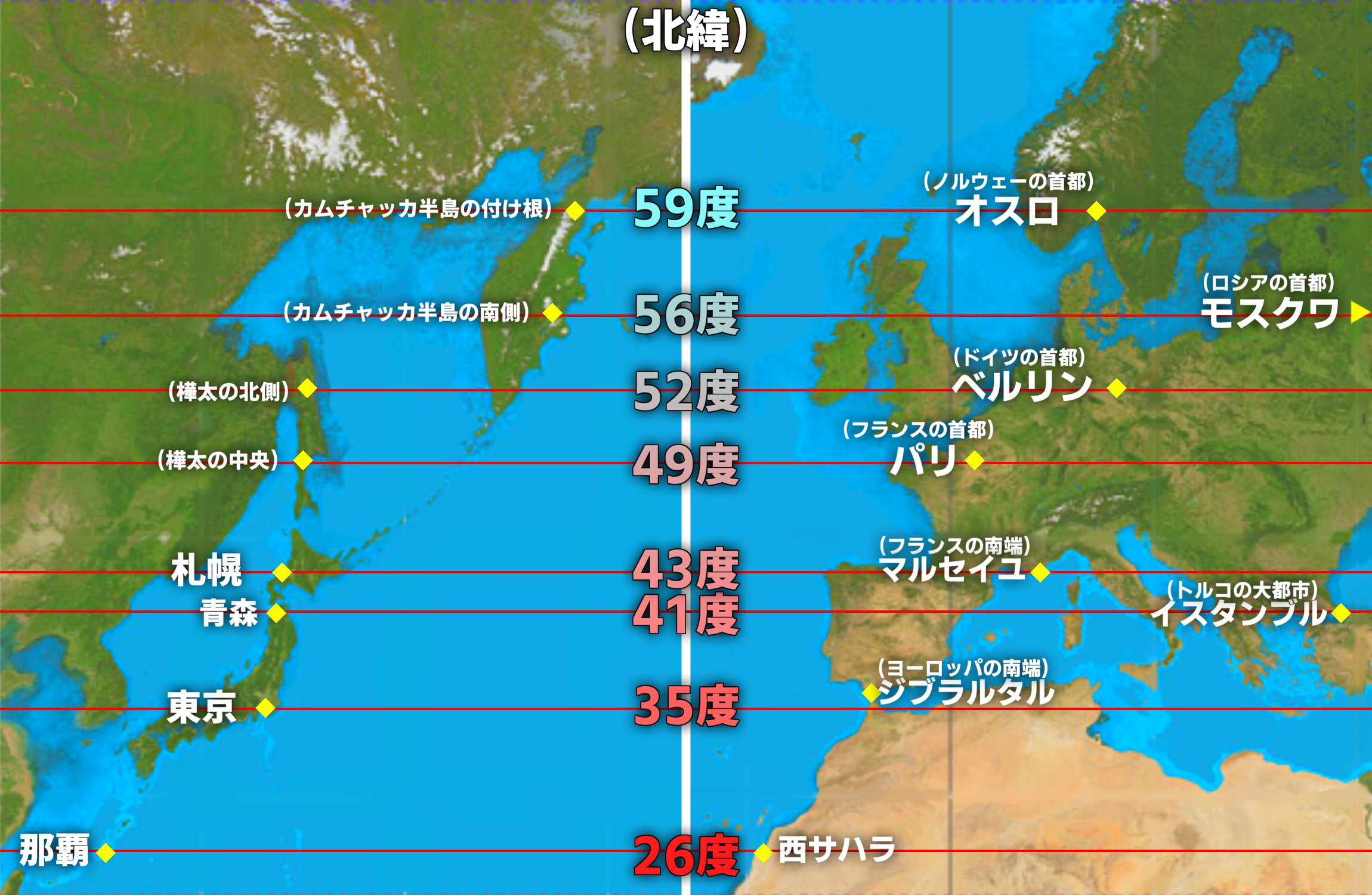 ポラン ゆっくり実況 24万人 ヨーロッパの緯度の高さに油断してると衝撃を受けるので対応表を作ってみたら 余計衝撃を受けた話 ジブラルタル 東京 パリ 樺太の真ん中 ベルリン 樺太の北 オスロ 北の果て なお暖流 偏西風パワーでヨーロッパはこの