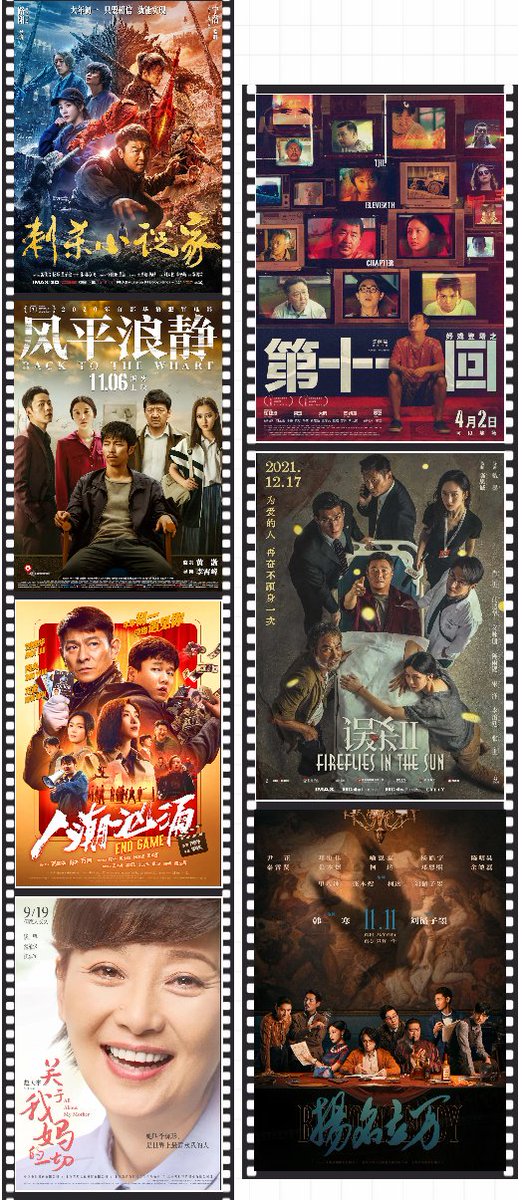 iFinTechNews's tweet photo. 2021年中国年产约740部各类影片、近473亿的票房总收入、11.6亿的全年城市院线观影人次、国产电影超过约80%的市场份额。特别是《长津湖》以57.7亿的票房成绩打破了2017年以来由《战狼2》所保持的中国市场票房纪录。
https://t.co/23SAaweRW8 https://t.co/21TIFW2CKA