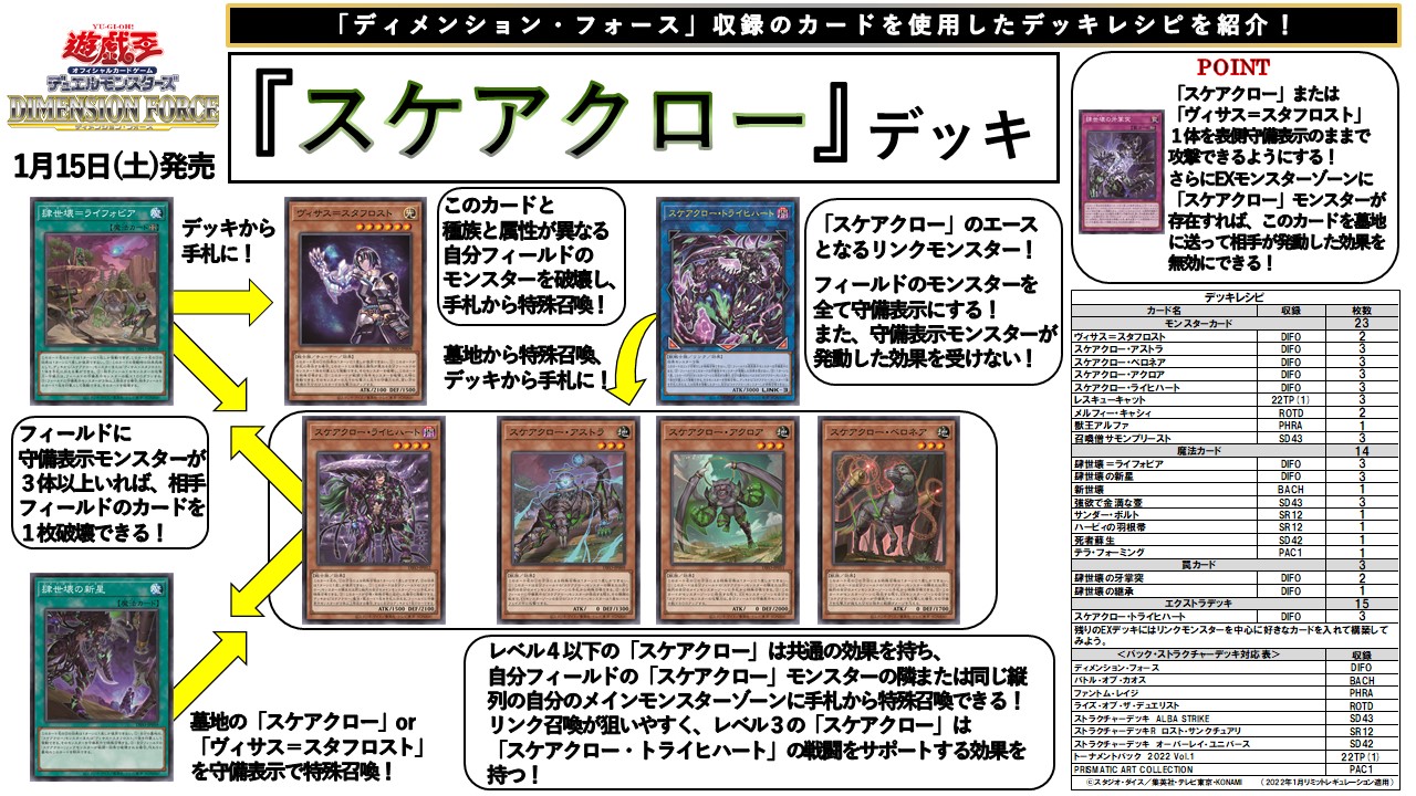 公式】遊戯王OCG on X: 