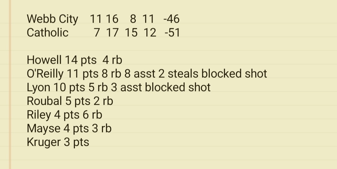 Irishreports's tweet photo. Springfield Catholic wins a battle of state-ranked teams. They come from 13 down in the second quarter to defeat WebbCity 51-46. @SCHSSuperfans  @scoreboardguy @DanLucySports @MarkSpillane_ @OzarksOzone @SWMOBasketball @PrepHoopsMO @MOsportsdotcom @Big8Results @Four17Sports https://t.co/ZrTPxQjHHG
