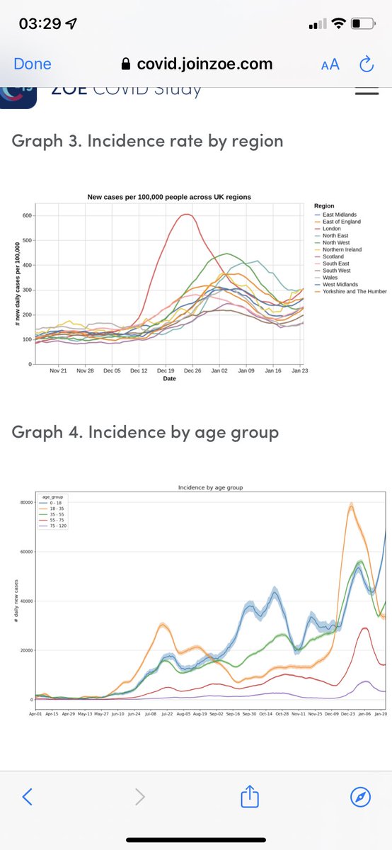 LucyGarrard5's tweet photo. School transmission is driving covid up again. Total of 141 child deaths in uk to c-19… there’s no denying transmission occurs in schools anymore,child hospitalisations ⬆️ so no denying there’s potential for harm to children (+ their families)..WHY AREN’T WE PROTECTING CHILDREN? https://t.co/bmdX0GIAMU