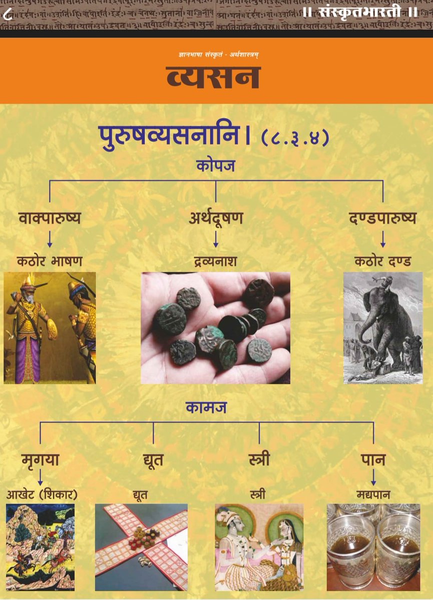 व्यसनासक्तः राजा नश्यति। तस्य राज्यं विनश्यति। अतः व्यसनविषये कौटिल्यः अर्थशास्त्रे विस्तरेण लिखति। 
#संस्कृत #Sanskrit #Samskrit #knowledge #Economics #politicsforall #Sanskrit4youth #ज्ञानभाषा #वार्तावली #संस्कृतवार्ताः #संस्कृत_मांगे_न्याय