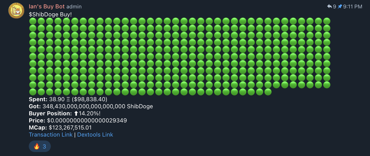 Whales Are Coming in Strong!!!!! We are currently trending #2 on #CoinMarketCap #ShibaDoge is primed for a massive Leg up on this next run! Best Community in all of #DeFi !!