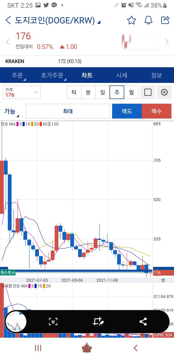 mathmaster12345's tweet image. 도지코인 물타기시작 목표가220원