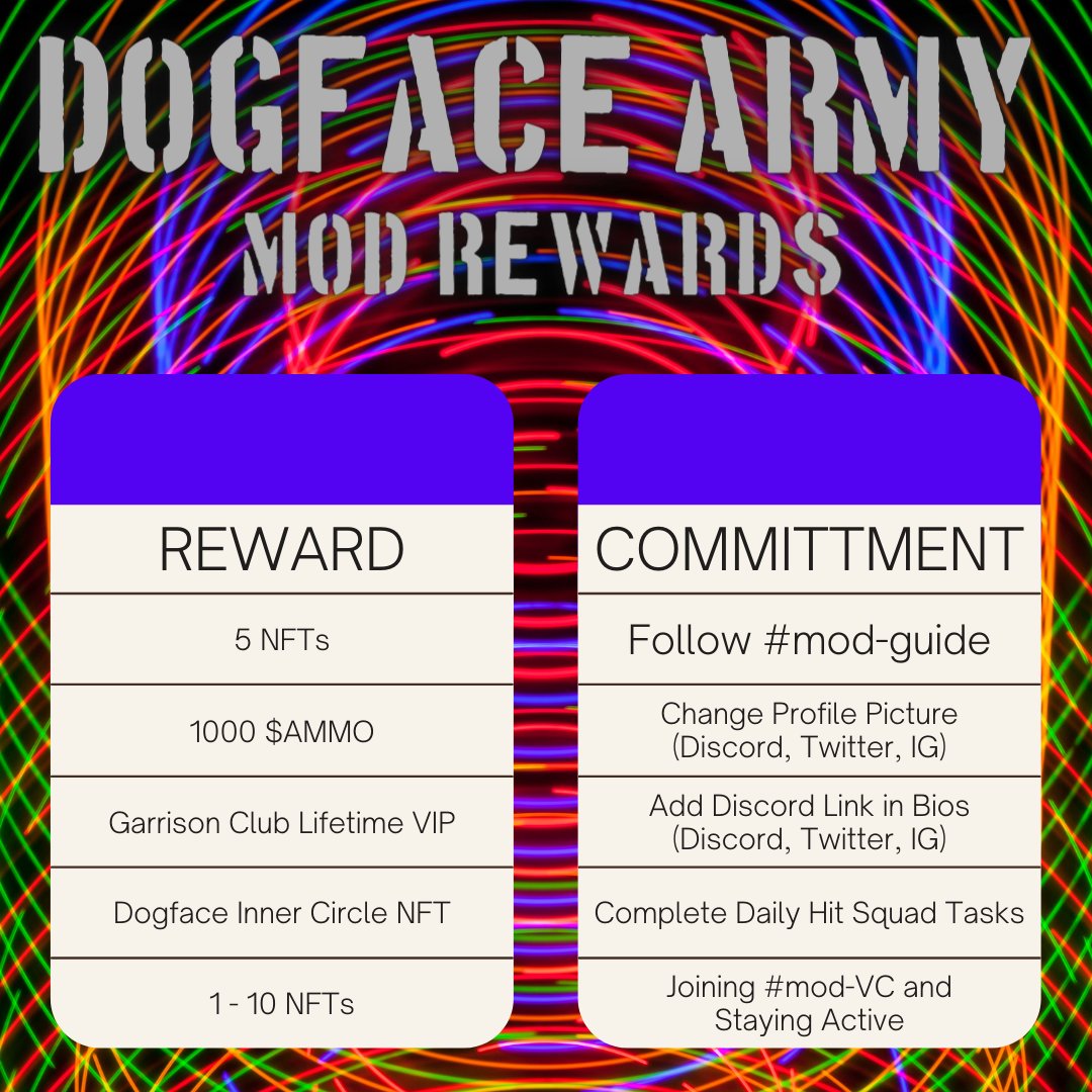 dogfaceDAO's tweet photo. 🌐Dogface Army Seeking Moderators for #NFT Project🌐

Join Discord to Apply👇
https://t.co/EdreauYwXa

#DogfaceNFT #DAO #DeFi #Staking #ETH #Ethereum #NFTGiveaway #NFTcollector #NFTcollectors #metamask #Metaverse #NFTs #NFTProject #NFTCommunity #FreeNFTs #NFTProject #Jobs #meta https://t.co/kpb9UlG7rW