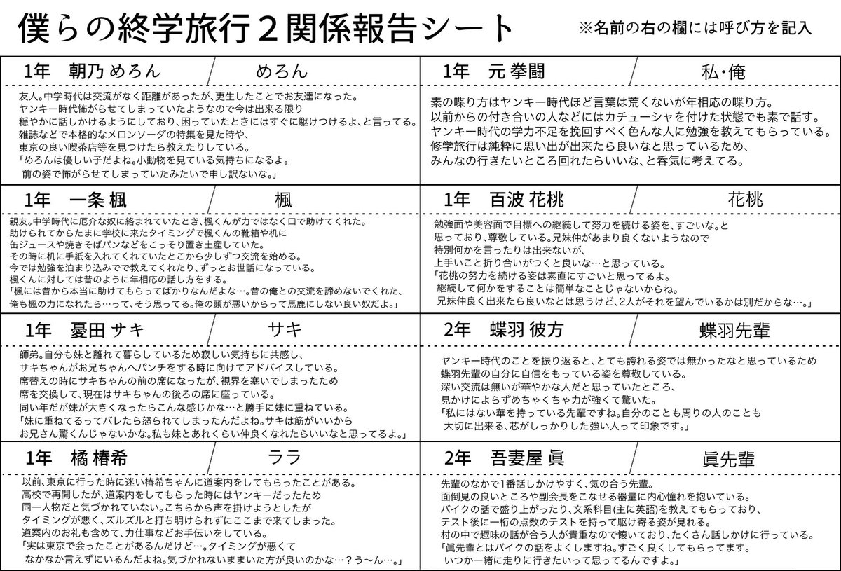 bokusyuu2's tweet photo. ■ 元 拳闘
#ぼしゅに_関係報告 https://t.co/I6ffqEC82O