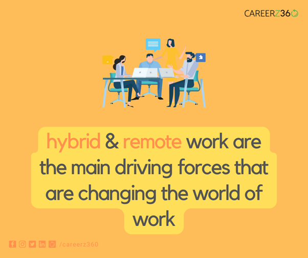 According to the WorldBank, hybrid and remote working are the main driving forces that are changing the world of work. No. of roles offering remote work has gone up from 6.5% to 12.6% in November 2021 alone and this trend is set to continue in 2022.

#careerz360 #remotework