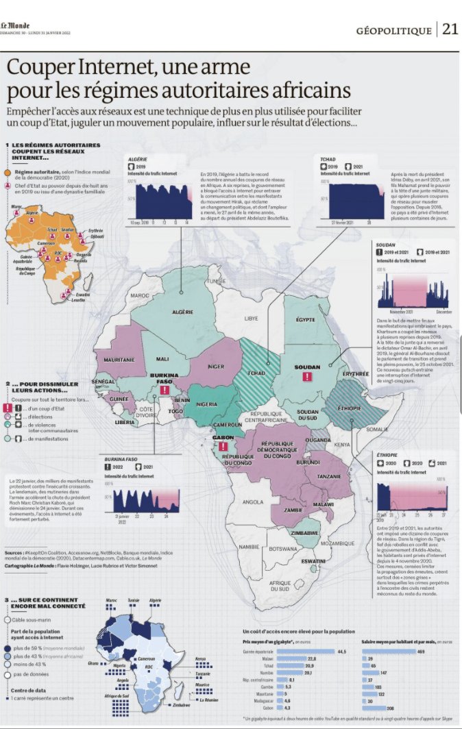 LM_enCartes's tweet image. Couper Internet, empêcher l'accès aux réseaux est une technique de plus en plus utilisée pour faciliter un coup d'Etat, juguler un mouvement populaire... Retrouver notre page géopolitique dans @lemondefr en kiosque ce we.