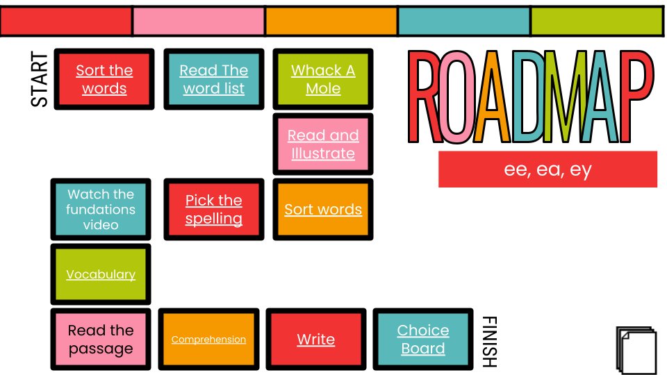 mrshowell24's tweet photo. I love collaborating with @Miss_Gibbons &amp; @Ms_Lema19 

So excited to roll out these two roadmaps to differentiate for ss needs. Thanks, @historysandoval for inspiring the design of the roadmap! 

@PlsdSupt @HeritagePLSD #plsdproud @PLSD https://t.co/miKNdjbRF1