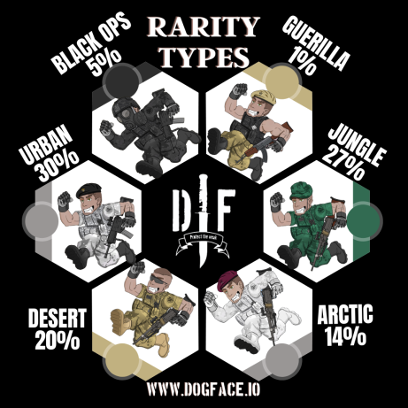 dogfaceDAO's tweet photo. 🎨 Military NFT Founders
💸 10% to Veterans
🐺 300 Rare (5,555 total)
🦊 $AMMO Tokens for Buyers

Our Team provides full support!
https://t.co/EdreauYwXa

#DAO #DeFi #Staking #ETH #Ethereum #NFTGiveaway #NFTcollector #NFTcollectors #Metaverse #NFTs #NFTProject #NFTCommunity #NFT https://t.co/5oJ0yFjovI