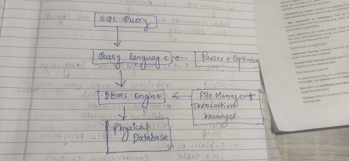 dixitaman4's tweet image. #SQL #DBMS #StructuredQueryLanguage 
#Relationaldatabase