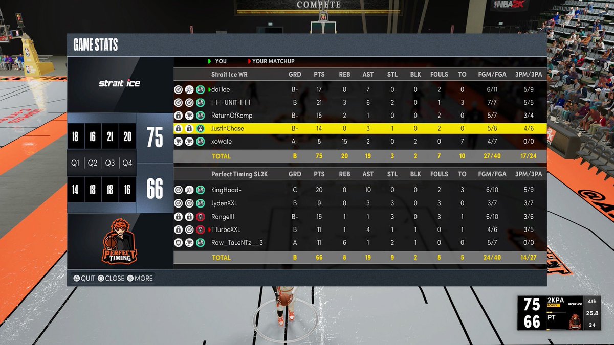 StraitIce's tweet image. GG to @PTESports2K as we advance to the next round of @SLProAm playoffs 

PG: @daiIee_ 
SG: @UNiiiT_ 
SF: @PrimeChase_ 
PF: @Kompetxtive 
C: @xoWale 

@youFamousEnough @2kCompGames @TheeJoeVegas @RankEm_