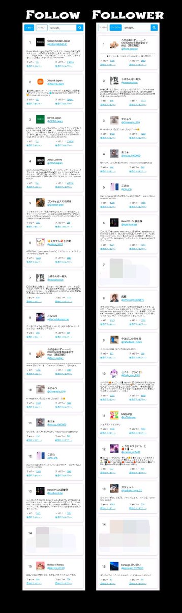 smaph's tweet photo. フォロー・フォロワーのそれぞれトップ15を切り出してみました🤔
ワイの伝説(?)はここから始まったんやな…
#MyFirstFollow
#MyFirstFollower https://t.co/b4S0Cpb87e