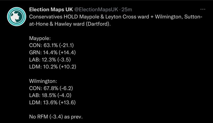 OneQuantumLeap's tweet photo. For all the polls, this is what actually happens when there is an election
#KeirStarmer's #LabourParty are doing catastrophically (from 28 Jan 2022).
#StarmerOut #JessPhillipsOut #AngelaRaynerOut #CentrismOut https://t.co/BSCv98aU7j