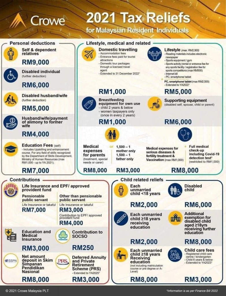Jadual socso contribution 2021