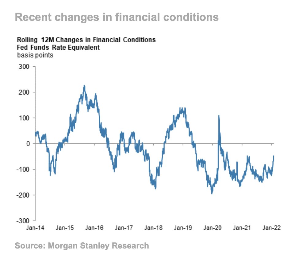 acemaxx's tweet photo. Ellen Zentner forecasts core #PCE #inflation to peak in Febr (data in hand in March), then beginning to #recede but remaining quite high into the middle of the year before #falling more sharply to 2.4% 4Q/4Q this year, chart @MorganStanley https://t.co/MoykN0QyQh