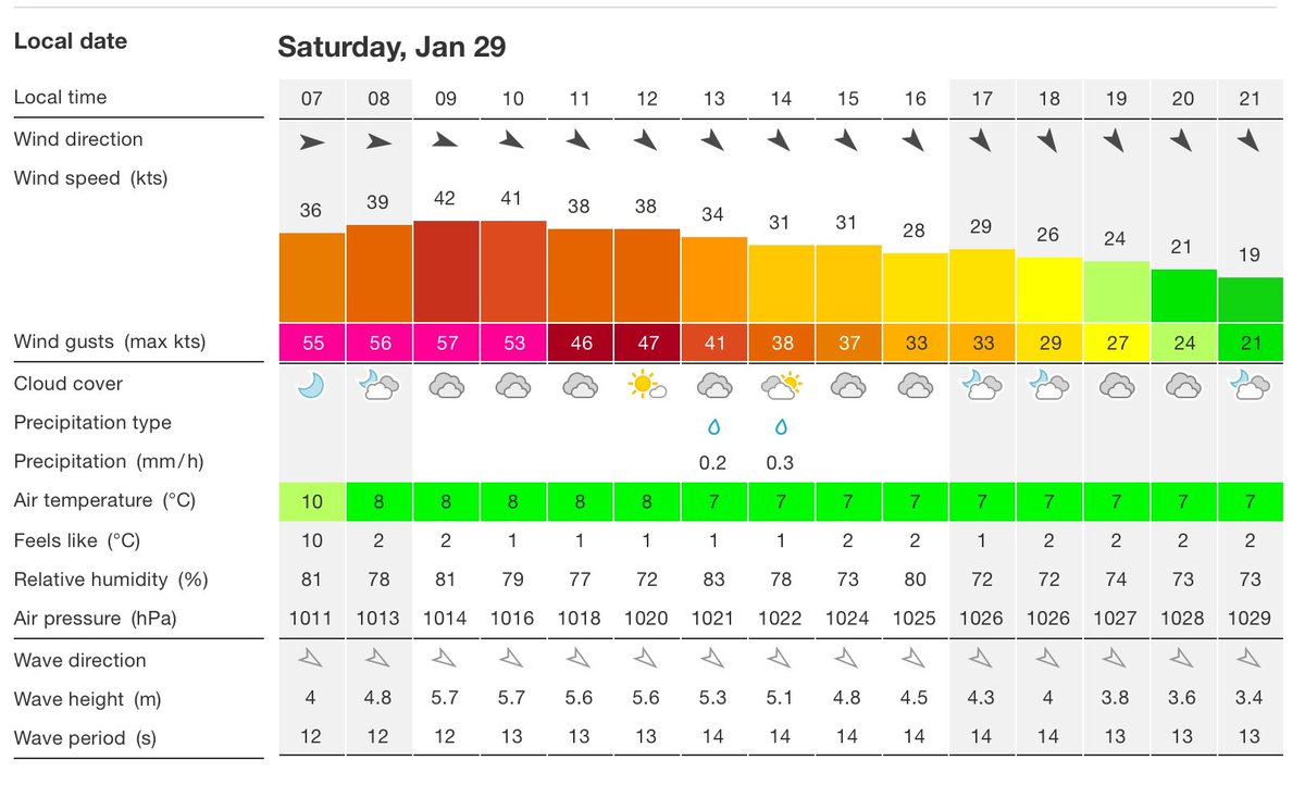 Saturday 29th January: All sailings between Rathlin and Ballycastle have been cancelled due to strong winds