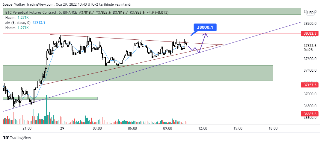 alien_analyst's tweet photo. #btc iniş senaryosunda yükseln üçgenin alt bandından sekmese bile alttan gelen trendten yukarı sekeceğini düşünüyorum https://t.co/yJ1k7pNBW6