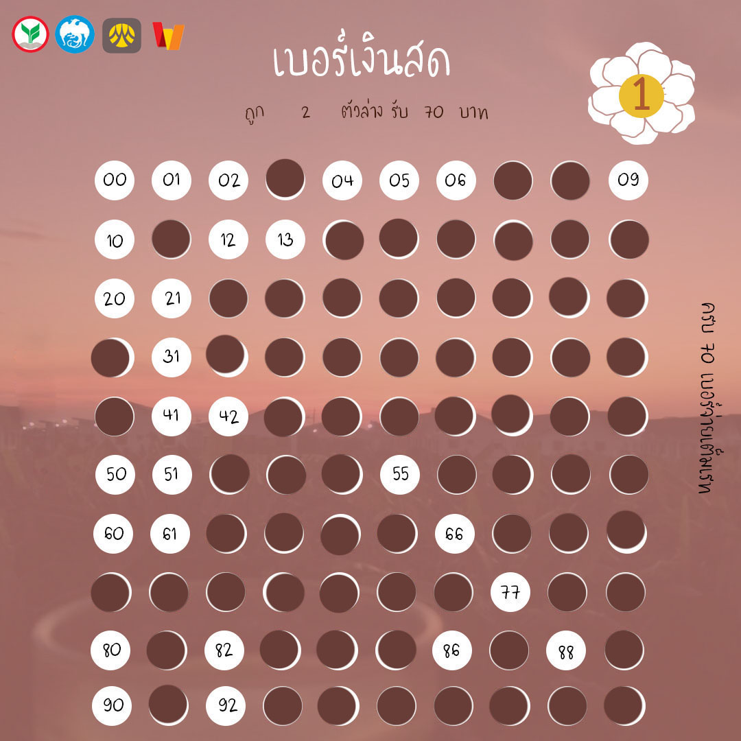 OnSunkiss's tweet photo. ♡งวดวันที่ 01/02/65 แผง 1฿ 2฿ 5฿
รับ ธนาคาร | wallet

(｡’▽’｡)♡

#เบอร์เงินสด #เบอร์เงิน
#เบอร์เงินเบอร์ทอง https://t.co/tz07Uu1aJf