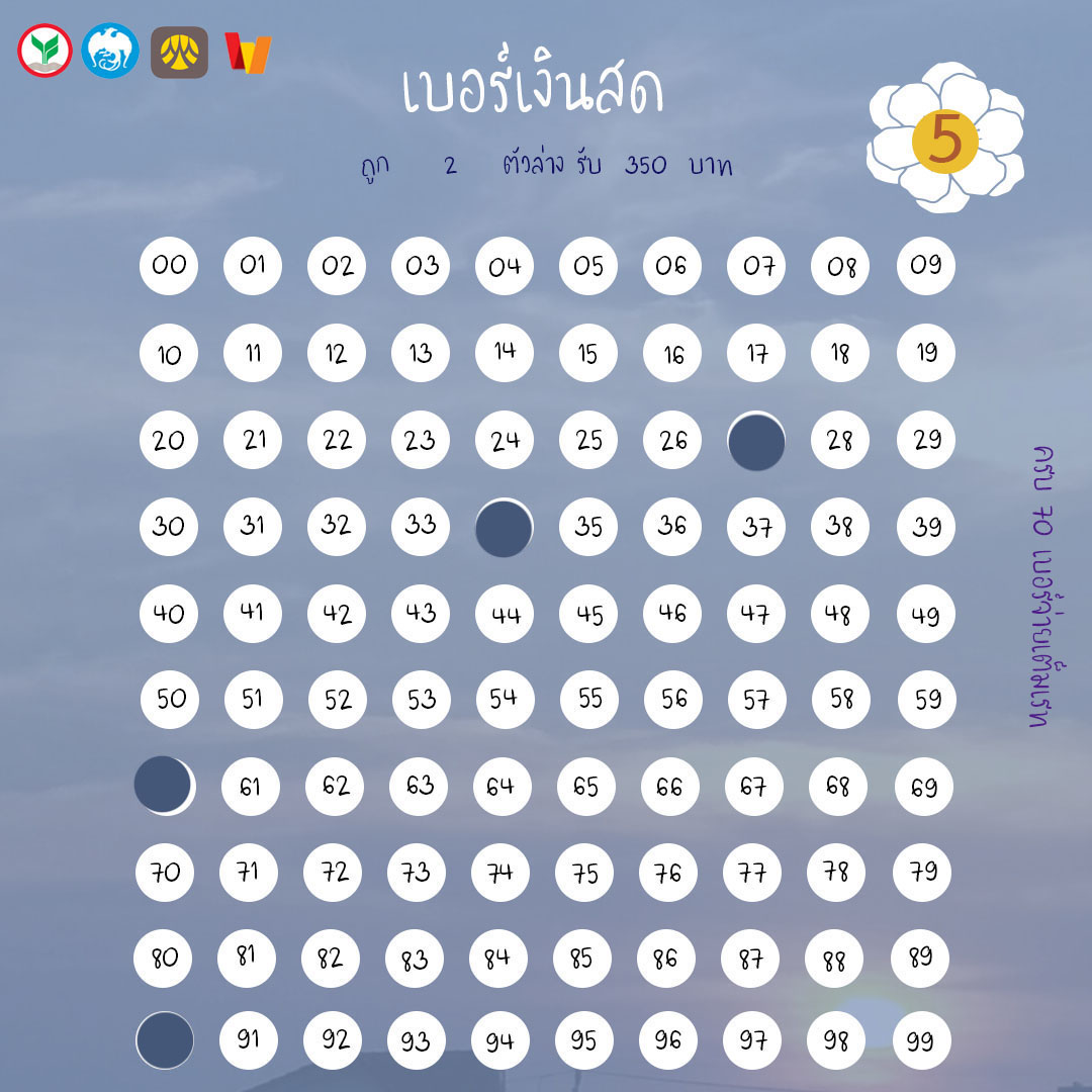 OnSunkiss's tweet photo. ♡งวดวันที่ 01/02/65 แผง 1฿ 2฿ 5฿
รับ ธนาคาร | wallet

(｡’▽’｡)♡

#เบอร์เงินสด #เบอร์เงิน
#เบอร์เงินเบอร์ทอง https://t.co/tz07Uu1aJf