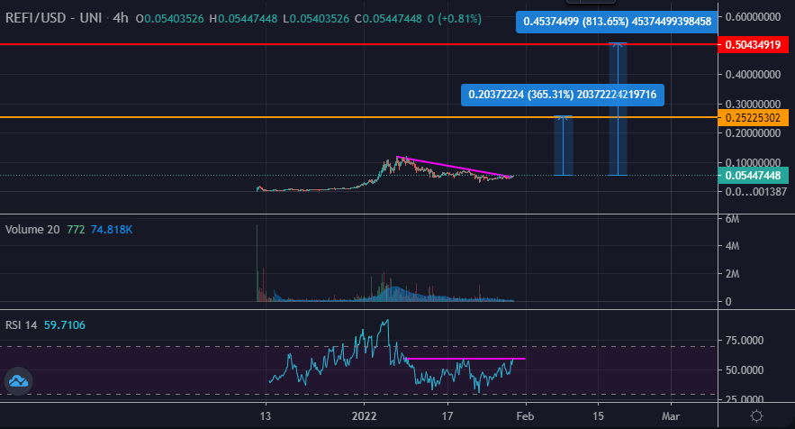 $REFI about to go full yolo