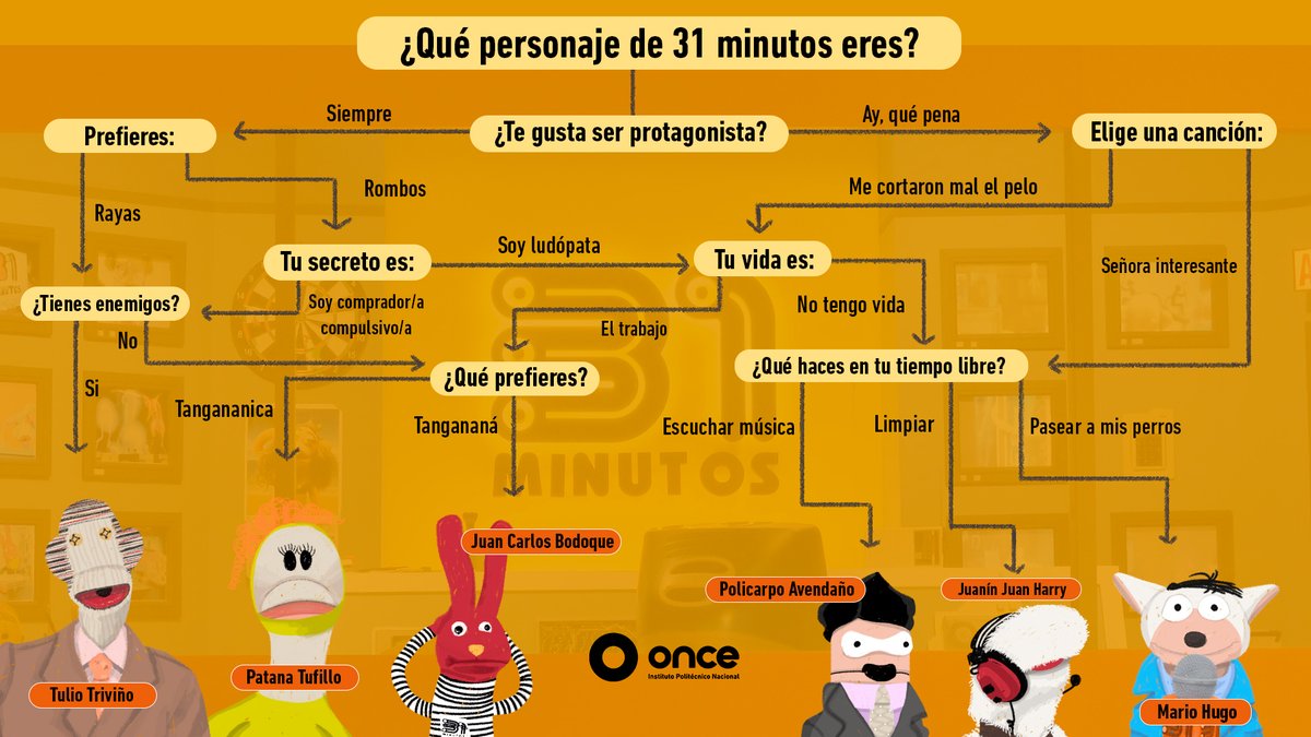 Canal Once tweet media