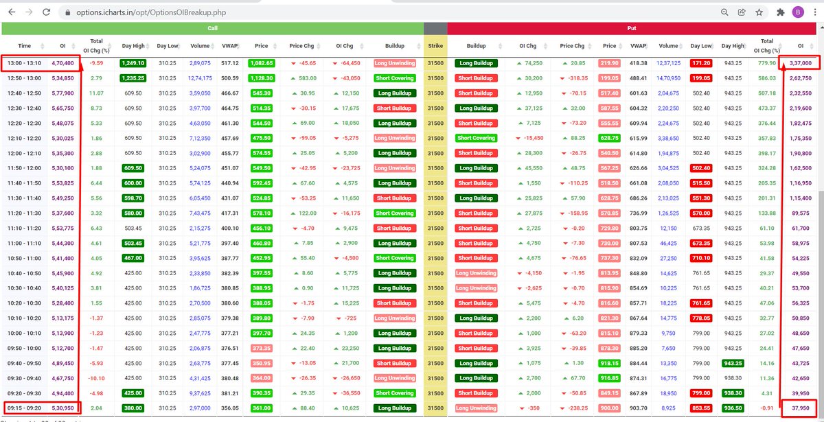lets-start-what-was-happening-during-last-budget-day-speech-how-the