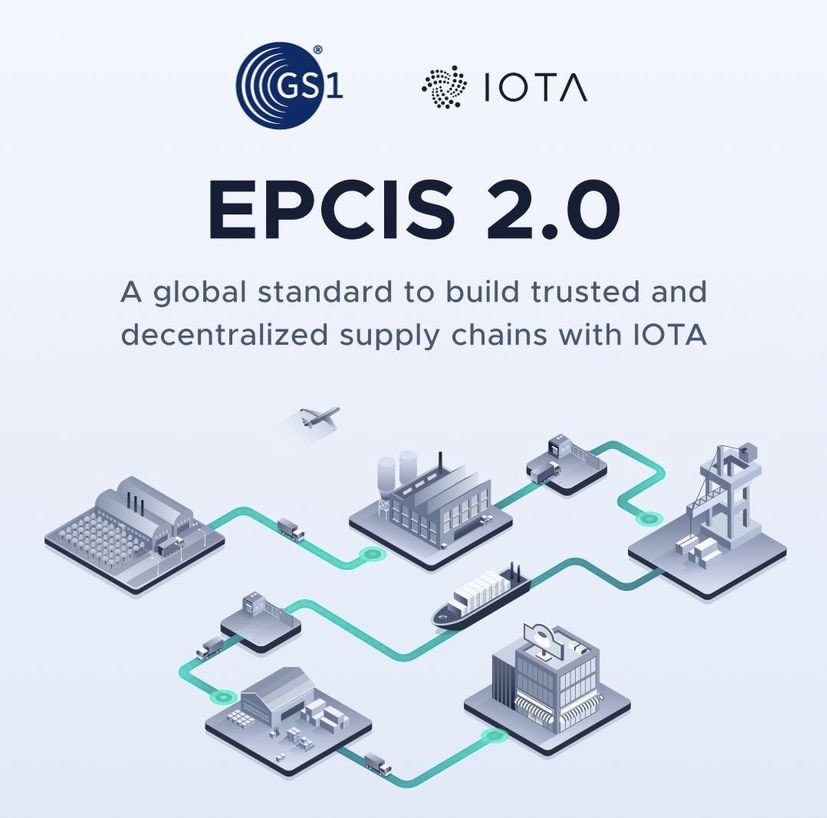 iotapromoter's tweet photo. #EPCIS2: a global standard to build trusted and #decentralized supply chains powered by IOTA! 🤝

Together with #EVRYTHNG, Zebra Technology and other leading industry experts, #IOTA is building the web language for supply chain data interoperability. https://t.co/jNEwkyDrlv
