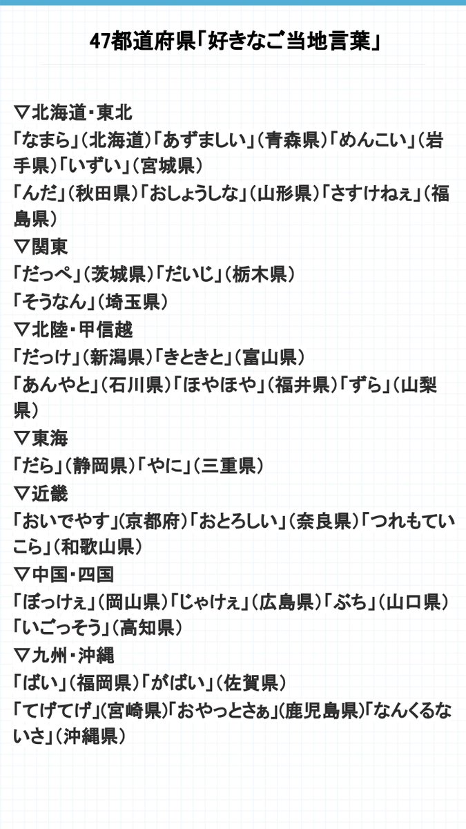 ライブドアニュース 1000rt 知ってる 47都道府県別 自慢のご当地言葉 T Co Lo4d6ptncy 受け継がれてきたご当地言葉には 共通語にない微妙なニュアンスや感情を表せる便利なフレーズがいろいろあります ソニー生命保険株式会社が 好きな