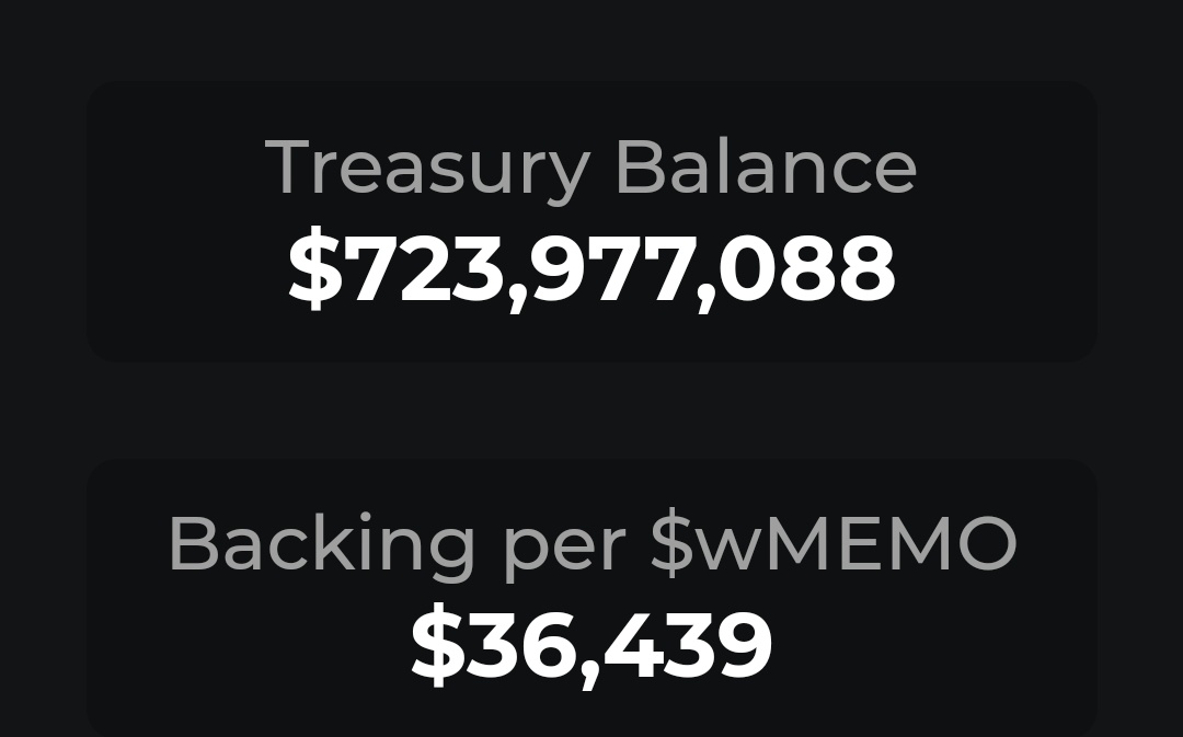 How did the treasury go up but the backing went down? $TIME $wMEMO #wonderlandtime