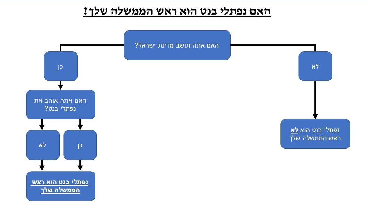 🇮🇱🇮🇱🇮🇱🇮🇱💙sara solomon💙🇮🇱🇮🇱🇮🇱 tweet media