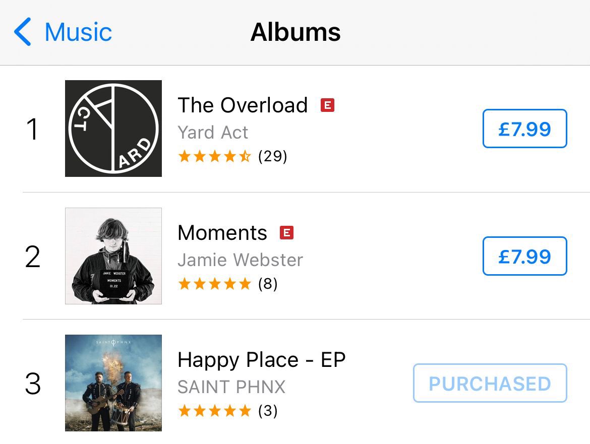 Good Morning Everyone! So because of you all we have climbed up to number 3! Genuinely want to thank you all for getting behind us. We need it! 

We are going to keep pushing so please buy and share 💙

smarturl.it/happyplaceep