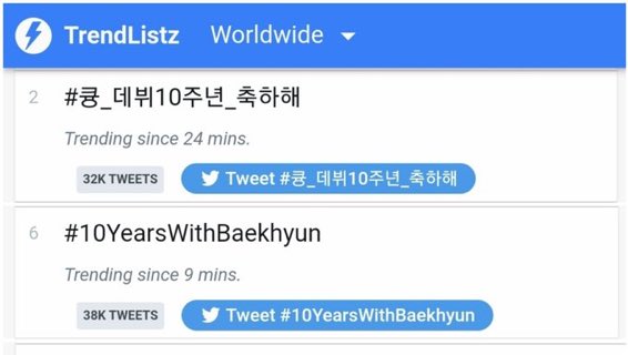 FightforKyoong's tweet photo. เทรนด์โลกขณะนี้ 👇🏻

#2 #큥_데뷔10주년_축하해
#6 #10YearswithBaekhyun

👏🏻👏🏻👏🏻👏🏻👏🏻👏🏻👏🏻👏🏻👏🏻❤️❤️❤️❤️❤️❤️❤️❤️❤️❤️
#백현 #BAEKHYUN #엑소 @B_hundred_Hyun https://t.co/VhhUFsQbKU