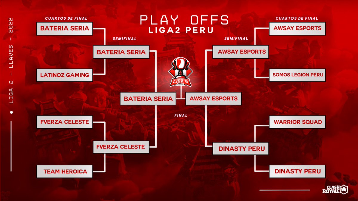 #CR | #Final 

Presentamos a los 2 equipos clasificados a la Gran Final de la <a href="/Liga_2PE/">LIGA 2 PERÚ</a> 🏆

#GoPeru #Liga2 #ClashRoyale