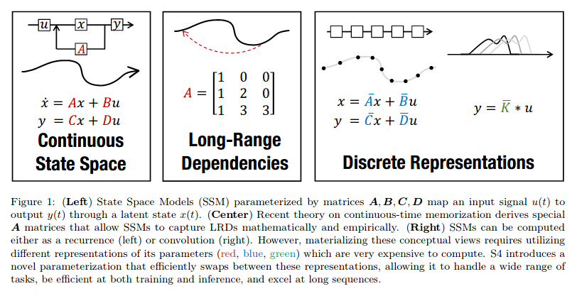 neurosp1ke's tweet photo. Tonight at the @ykilcher paper discussion:

`Efficiently Modeling Long Sequences with Structured State Spaces`

Paper: https://t.co/ZOYeRUcVIF
Presentation: https://t.co/1Q3OXS4AHx

Saturday, Jan 29, 2022
7 pm to 9 pm UTC

Join here: https://t.co/UibUKqmk2g https://t.co/MhpYoduyWY