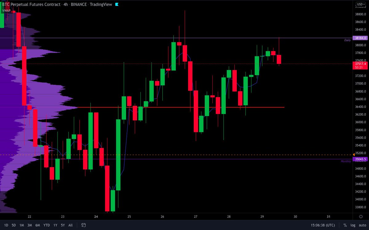 Trading Tyche - Ben tweet media