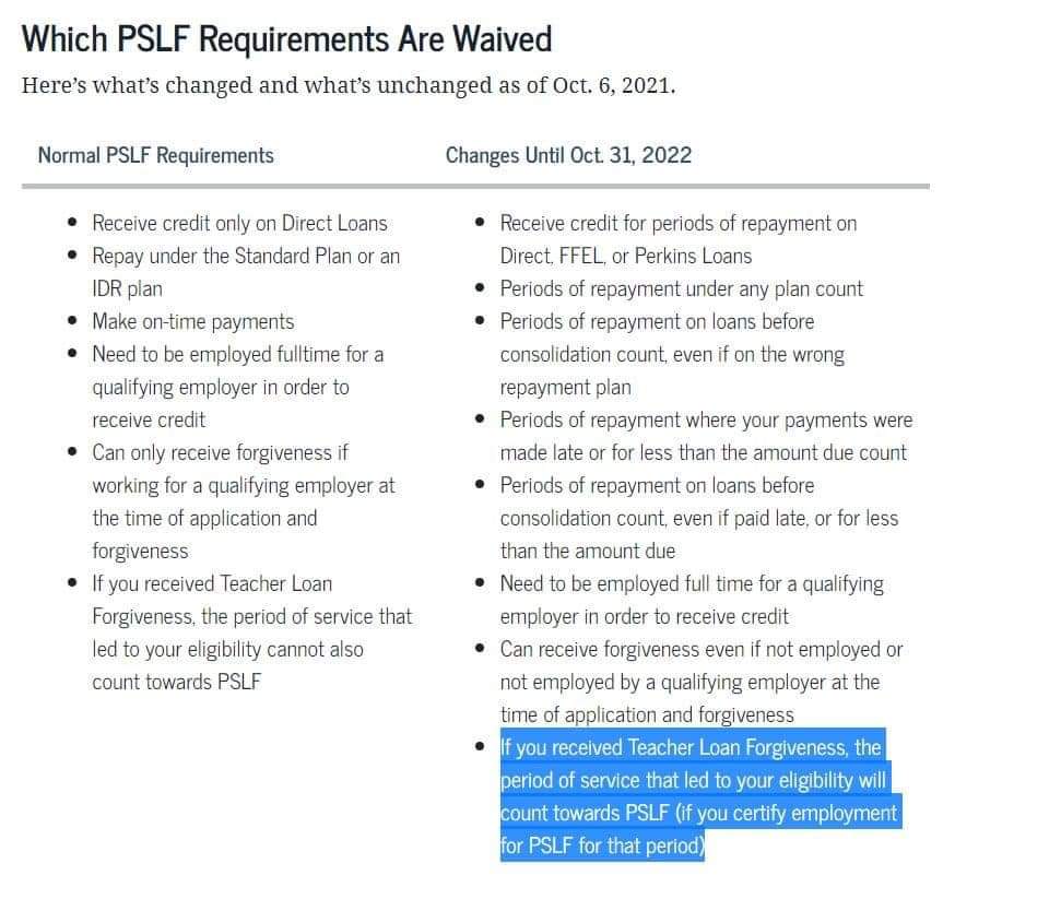 Public Service Loan Forgiveness Update! Below is a summary of some of the changes. Many different payments, payment plans and types of loans can now count BUT the current deadline is Oct 31, 2022.  

Many more details available at ed.gov/news/press-rel…