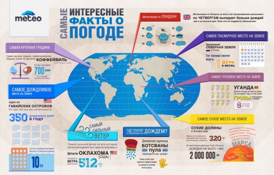 География в других странах. Инфографика география. Интересная инфографика. Инфографика география примеры. Инфографика интересные факты.