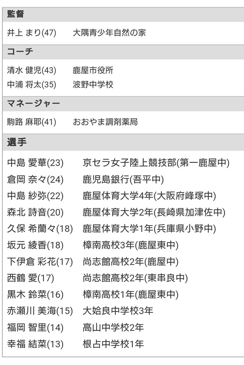 turn2end's tweet photo. 鹿児島県地区対抗女子駅伝

✅2022/1/30(日)
✅10:00 Start

🔽公式HP
https://t.co/lZwn7ydKgi
🔽チーム紹介
https://t.co/EI6k2zgD7J

📺ライブ配信
https://t.co/MKn06Mo0nY

倉岡奈々選手(鹿児島銀行)は肝属チームにエントリー https://t.co/j2wfTULMW9