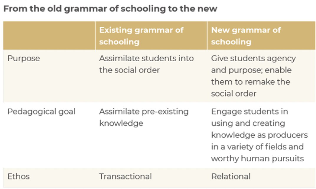 Toward a new grammar of schooling kappanonline.org/possible-futur… via <a href="/jal_mehta/">Jal Mehta</a> <a href="/pdkintl/">PDK International</a>