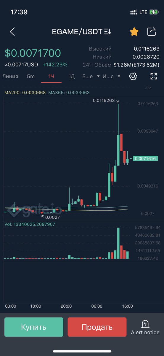 iBotCoin's tweet photo. Всем привет. Продал egame по 0.0115 #egame #btc https://t.co/HjfTzGnBsr