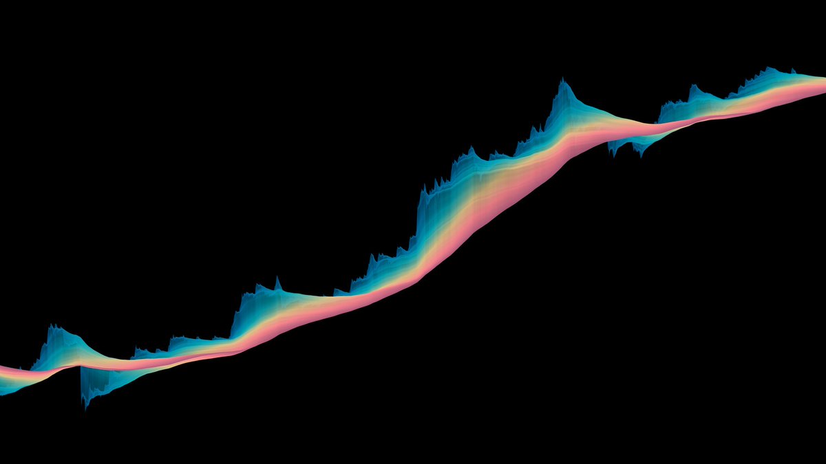 The Art of Cryptowaves tweet media