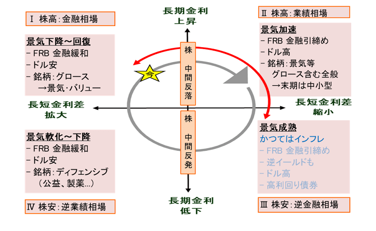 米国株 ヨシタイガース Bigyoshitigers Twitter