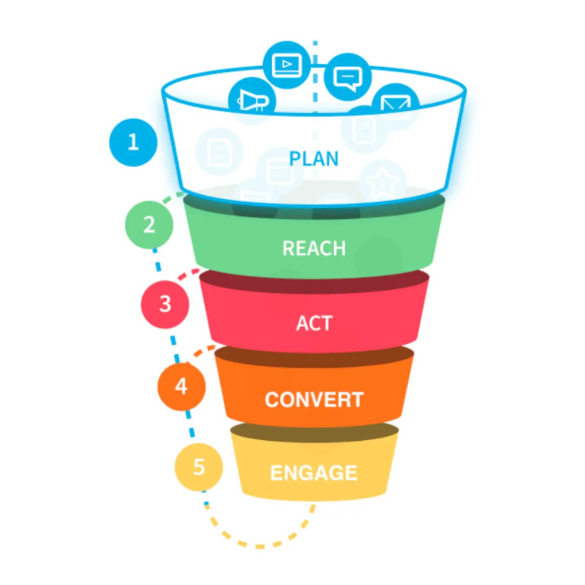 SmartInsights's tweet image. January 50% Sale: Transform your business to grow. Optimize your #MarketingFunnel and grow your business in 2022 with up to 50% off our range of annual memberships but hurry offer ends soon -&amp;gt; bit.ly/SITransform8Tw

#MarketingFramework #MarketingModel #MarketingMix #Marketing