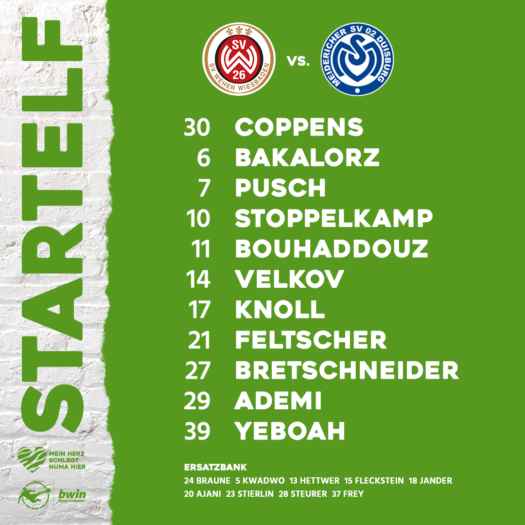MSVDuisburg's tweet photo. ￭￭￭￭ 𝕄𝕊𝕍𝟙𝟙 ￭￭￭￭

Unsere Aufstellung im Auswärtsspiel beim @SVWW_official. ⤵️

🔄 Fünf Wechsel bei unseren #Zebras: Jo #Coppens, Kolja #Pusch, Stefan #Velkov, Niko #Bretschneider &amp; Marvin #Bakalorz legen los.💥💥

#herznumahier 💙 #Duisburg #WIEMSV #3Liga https://t.co/73LfYQIscK