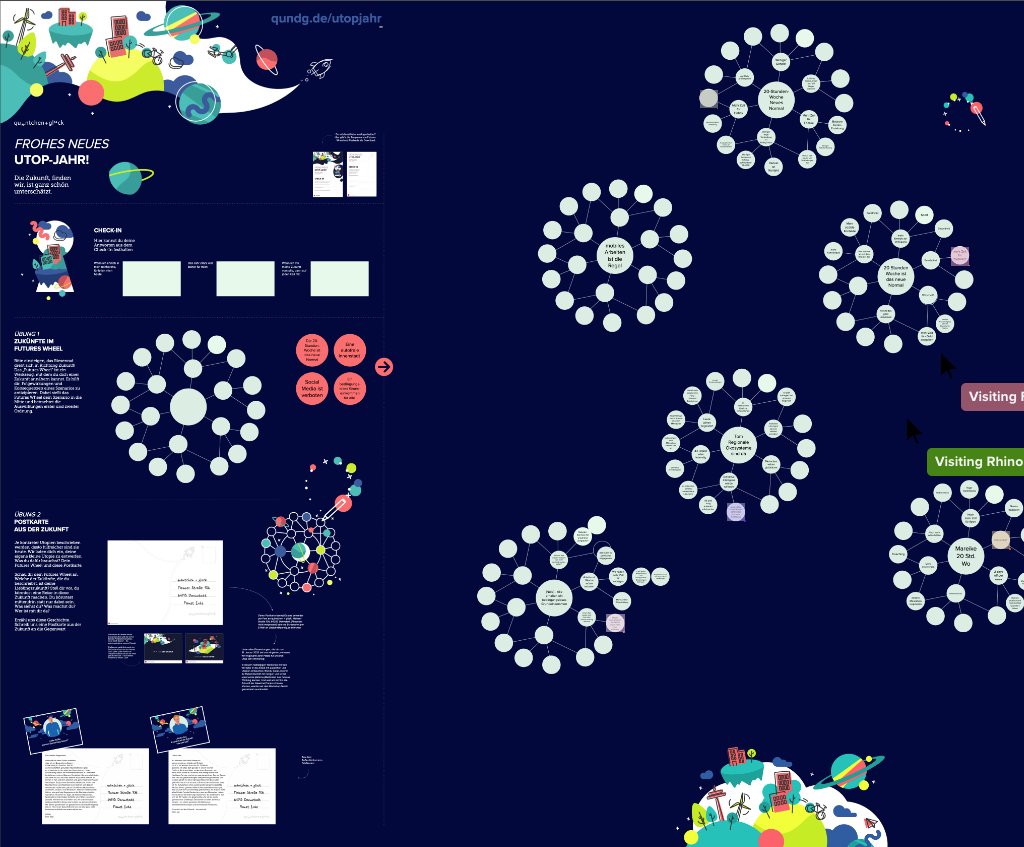#FutureThinking using the "Futures Wheel" on @mural with @don_journaille from <a href="/qundg/">quäntchen + glück</a> 

Versatile applicable: for positivistic or dystopic (#threadcasting) for #forcasting &amp; #backcasting

#SpeculativeFutures #UtopicThinking #i2c22 #i2c