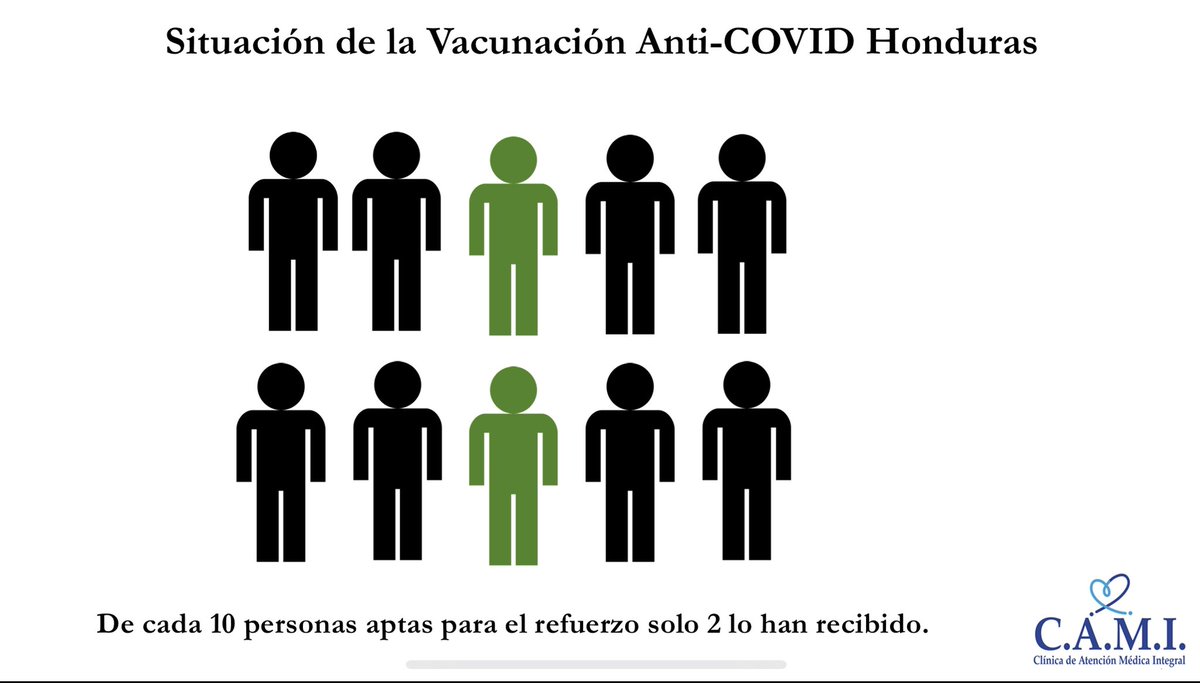 Difícil luchar contra el COVID-19 si las armas que se tiene no se utilizan ya sea por qué el general nos la da o por que los soldados no las quieren, solo 2 de cada 10 personas aptas para el refuerzo se lo han aplicado en Honduras, deje el miedo y vacúnese ya!!!